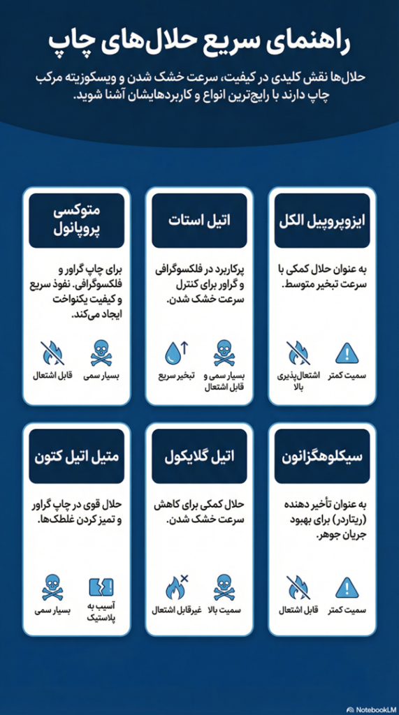 حلال مرکب چاپ