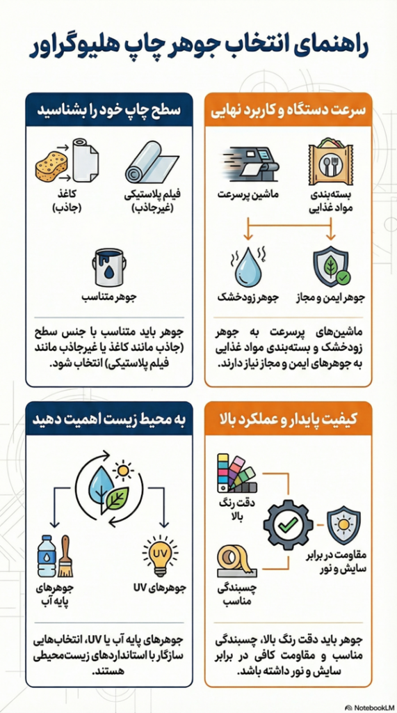 مرکب چاپ هلیوگراور  