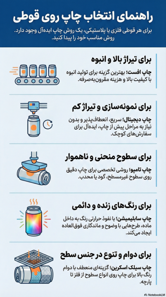  چاپ روی قوطی
