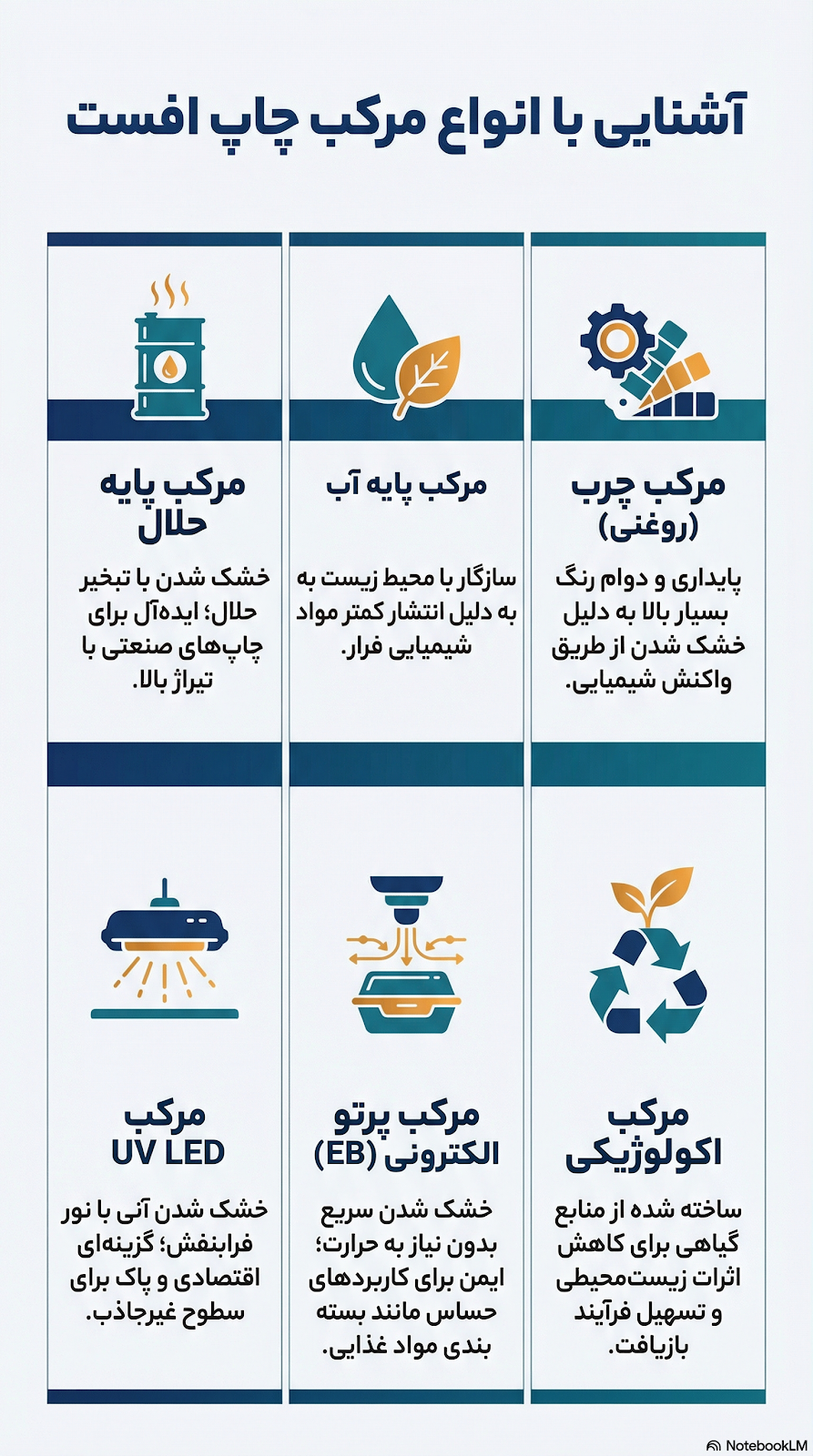 انواع مرکب چاپ افست